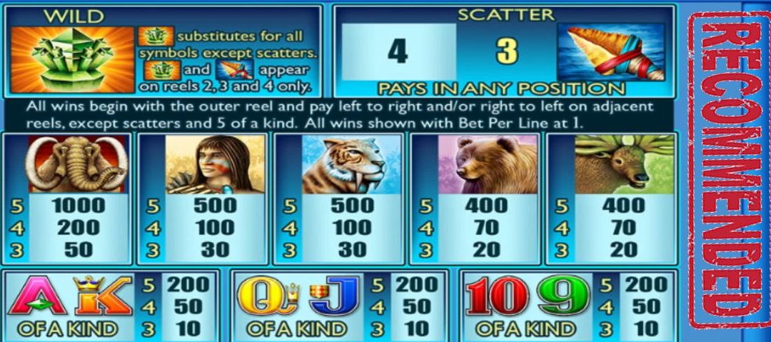 Aristocrat Mammoth Thunder Slots Free Play Guide