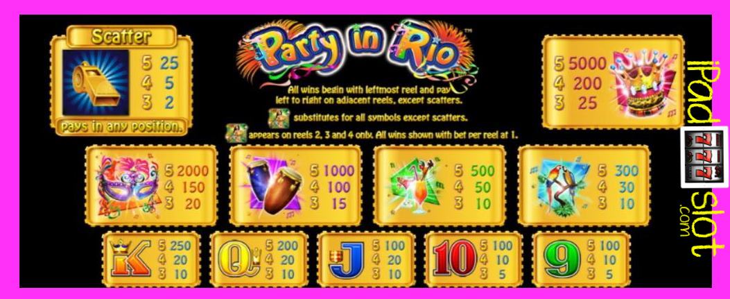 Aristocrat Party in Rio Free Play Slots Guide