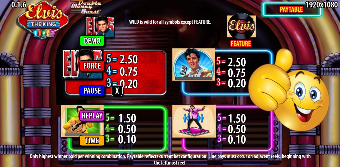 Elvis the King Lives By WMS Free Play Game Guide