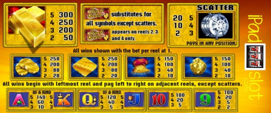 Stack of Gold By Aristocrat Free Play Guide