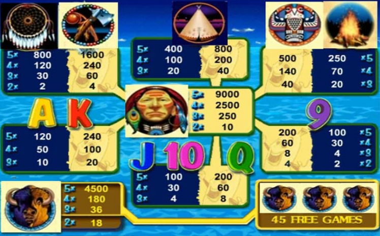 Indian Dreaming Free Pokies (Slot) Game Guide